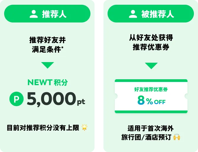 推荐人：NEWT积分5,000pt / 被推荐人：推荐优惠券8%OFF
